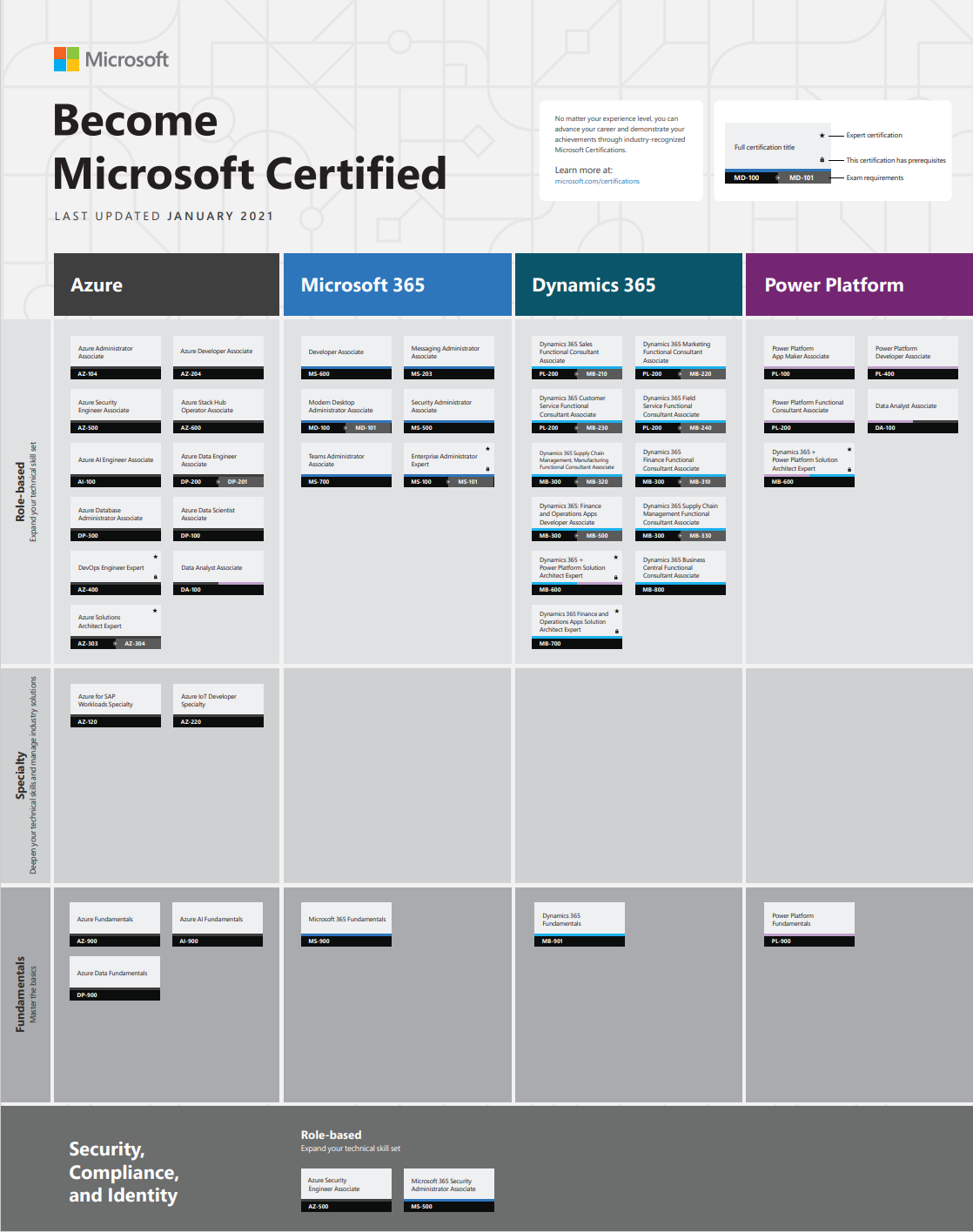 Microsoft Certification Power Learn Academy